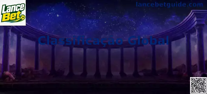Classificação Global ranking visual